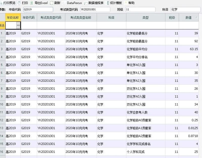 DataV | 數(shù)據(jù)之路文章連載（三）—高基報表