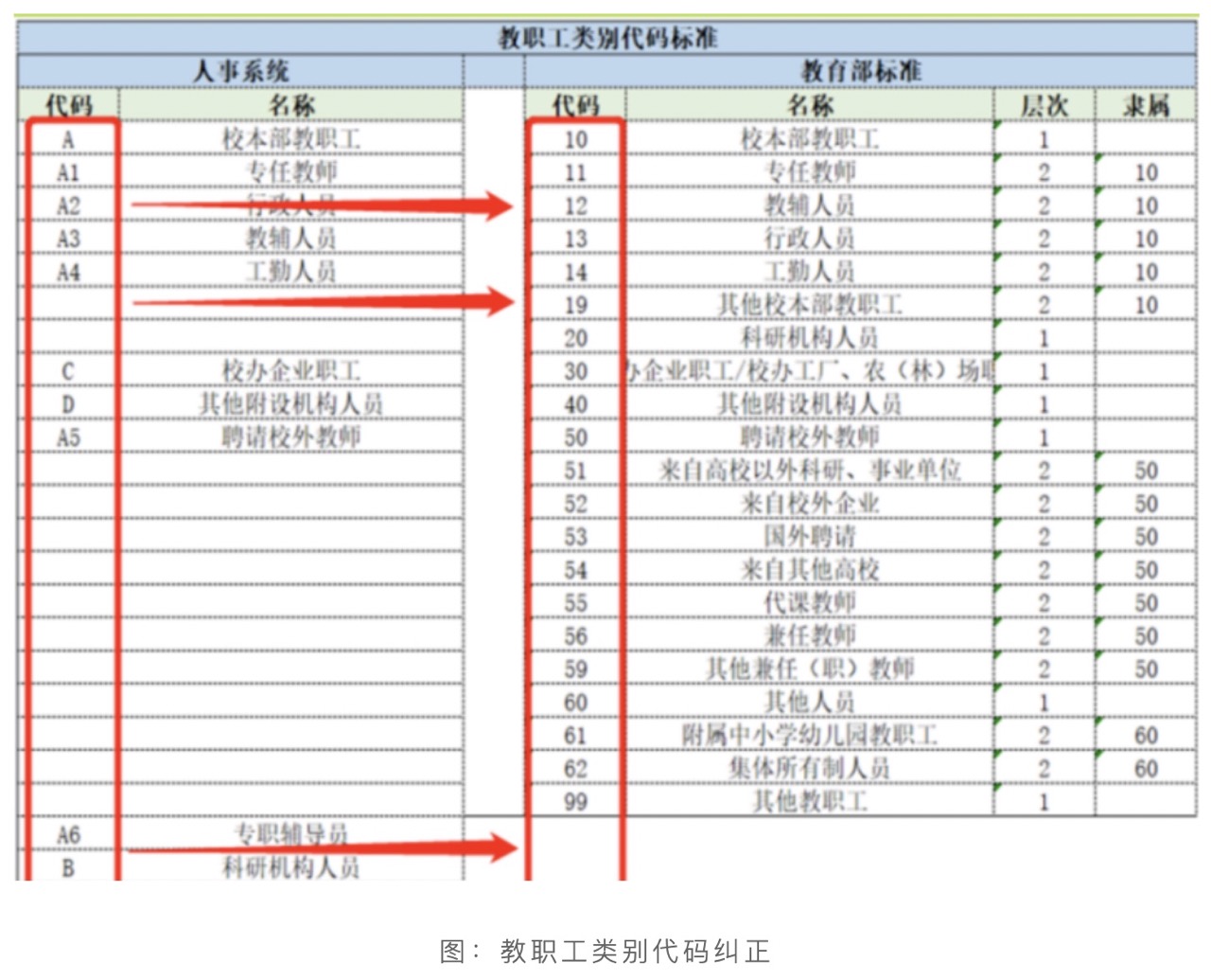 數(shù)據(jù)譚 | 高校數(shù)據(jù)標(biāo)準(zhǔn)如何落地？