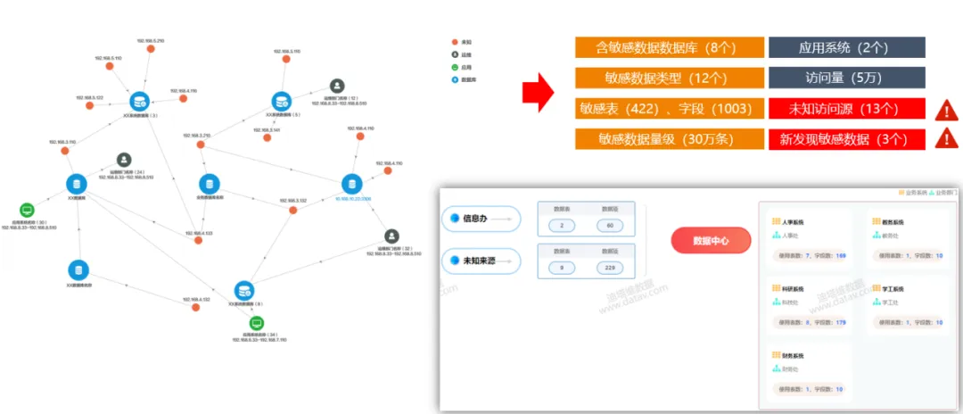 數據譚：高校數據安全治理