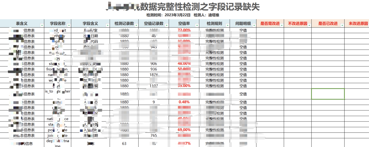 高職院校實時流場景新探--無錫職業(yè)技術學院全域數(shù)據(jù)中心