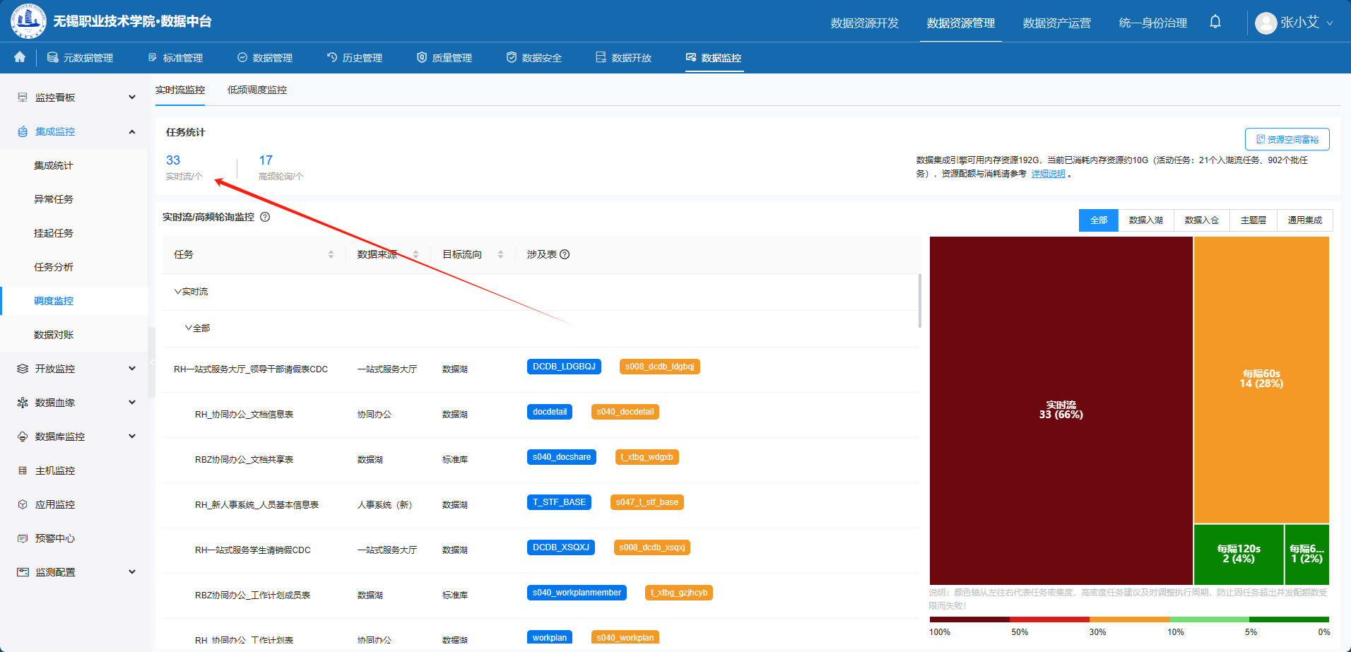 高職院校實時流場景新探--無錫職業(yè)技術學院全域數(shù)據(jù)中心