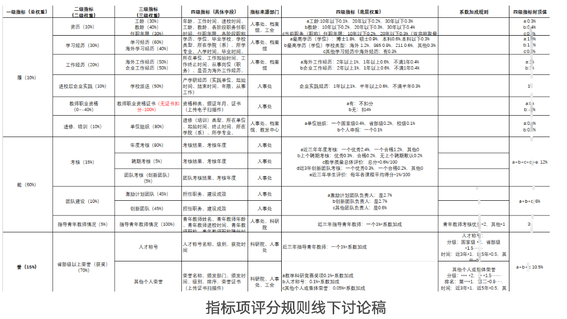 上海理工大學(xué)