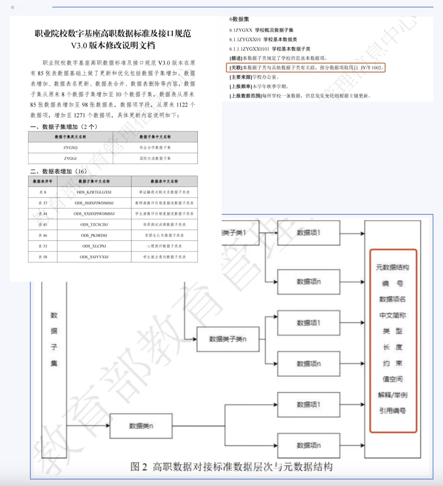 職業(yè)院校數(shù)字基座上報(bào)平臺(tái)V3.0發(fā)布