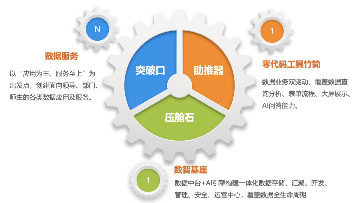 知識分享：國家數(shù)據(jù)局提出可信數(shù)據(jù)空間發(fā)展行動計劃