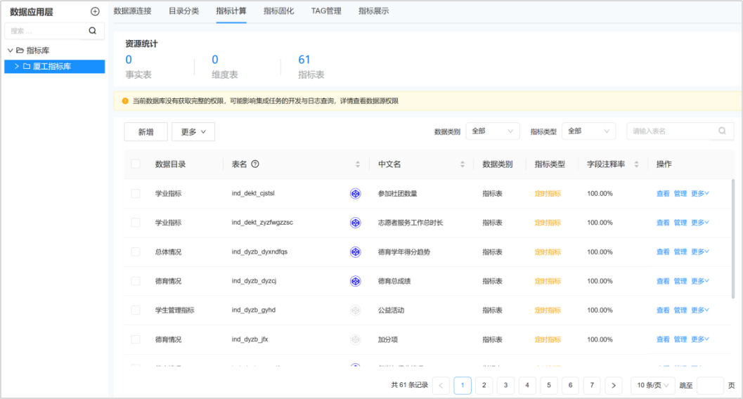 治理+應(yīng)用同步，產(chǎn)品+服務(wù)并行，廈門工學(xué)院高效落地實(shí)踐