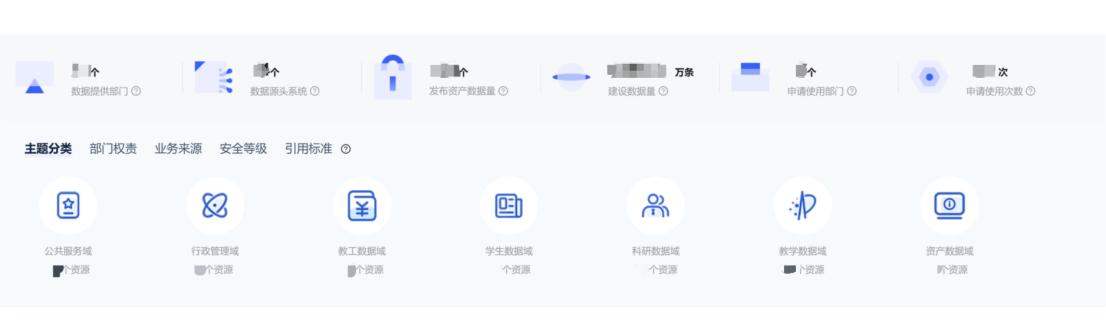 治理+應(yīng)用同步，產(chǎn)品+服務(wù)并行，廈門工學(xué)院高效落地實(shí)踐