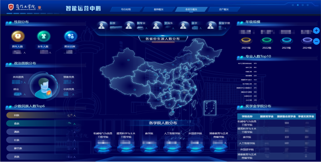 治理+應(yīng)用同步，產(chǎn)品+服務(wù)并行，廈門工學(xué)院高效落地實(shí)踐