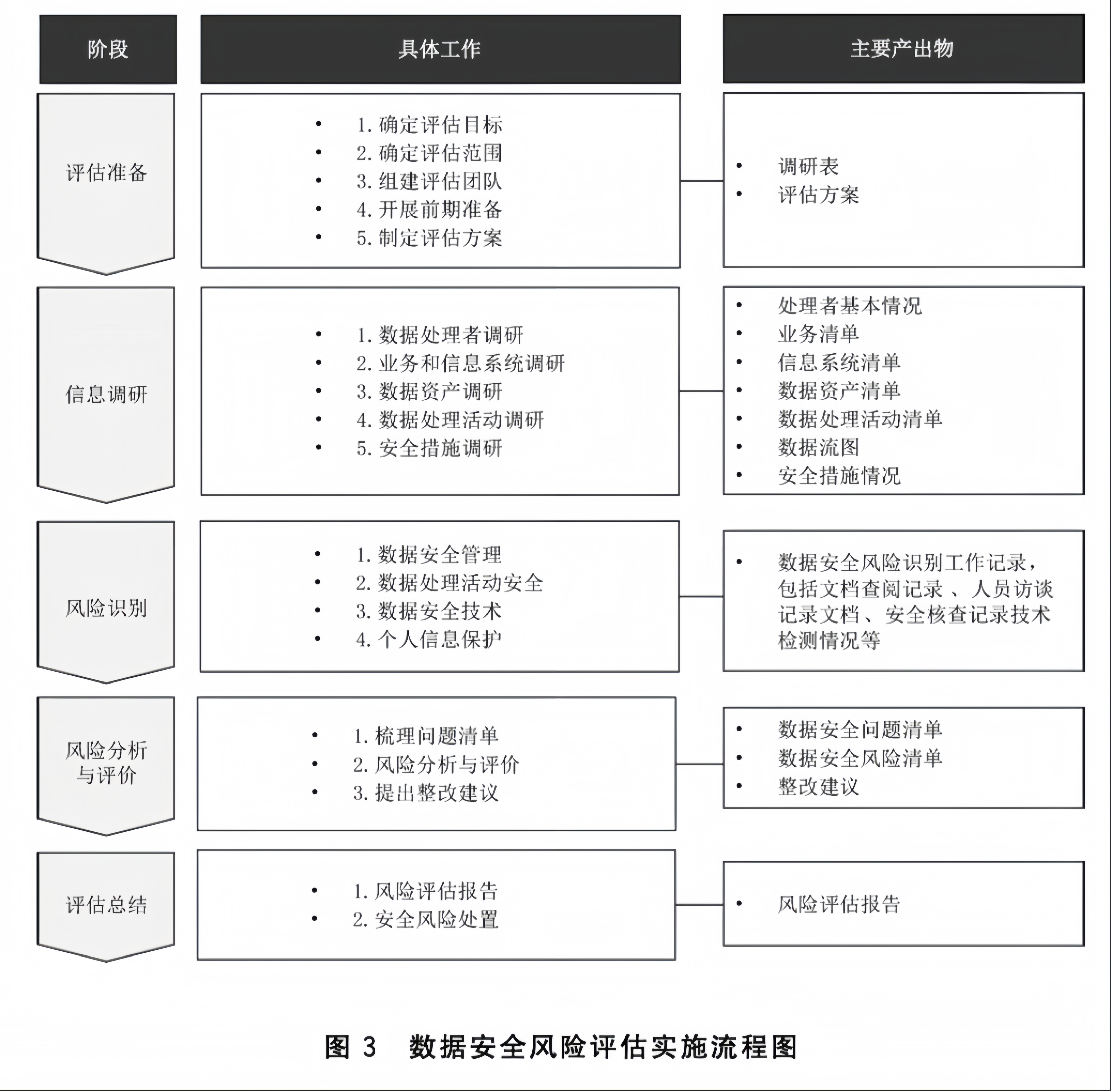 《GB/T 45577-2025?數(shù)據(jù)安全技術(shù)?數(shù)據(jù)安全風(fēng)險(xiǎn)評(píng)估方法》解讀