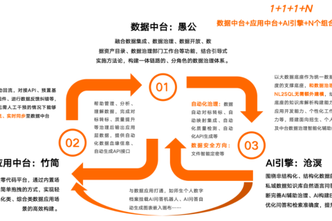 當零代碼遇上數據治理｜看學院數據中心如何“匯聚管用、因地制宜”